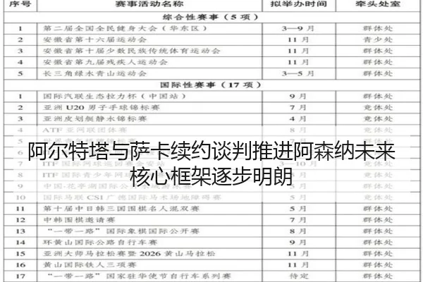 阿尔特塔与萨卡续约谈判推进阿森纳未来核心框架逐步明朗（aiyouxi）